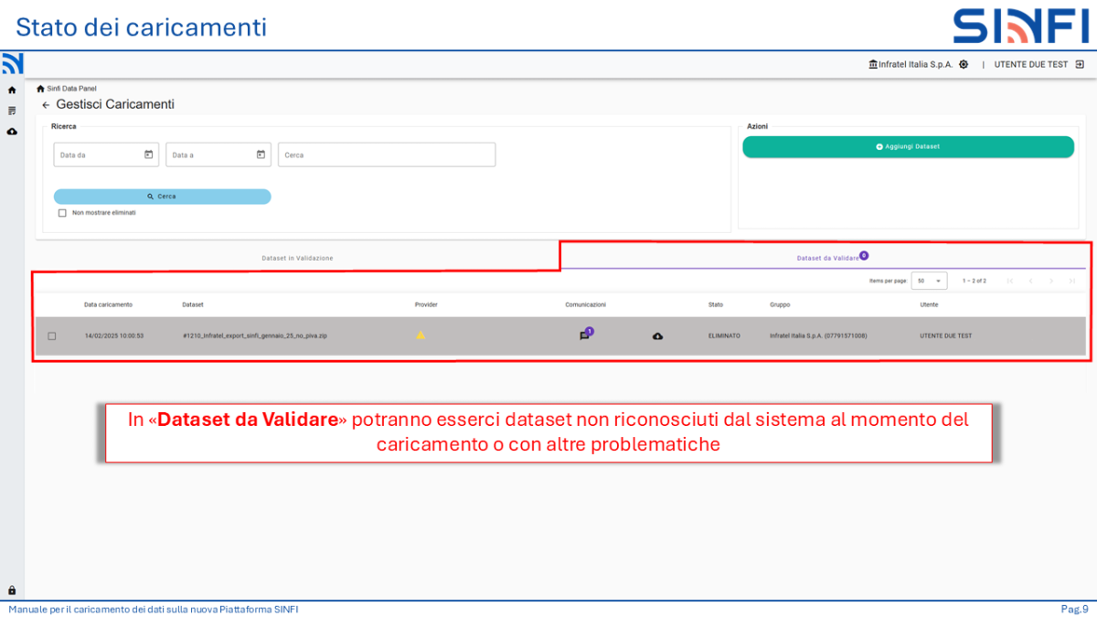 Stato dei caricamenti